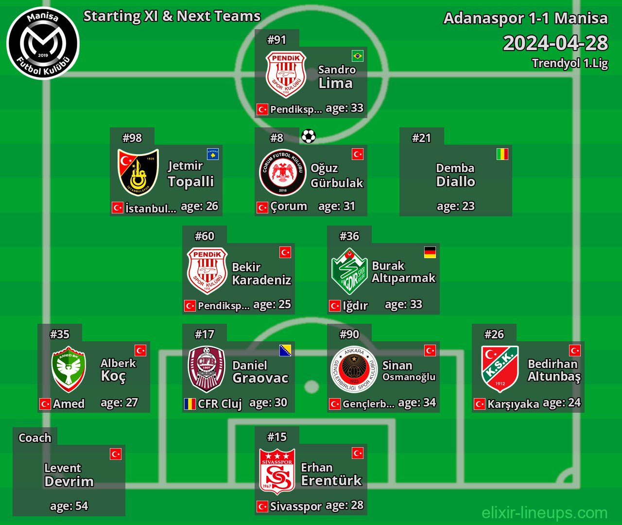 Manisa Starting XI & Next Teams 2024-04-28