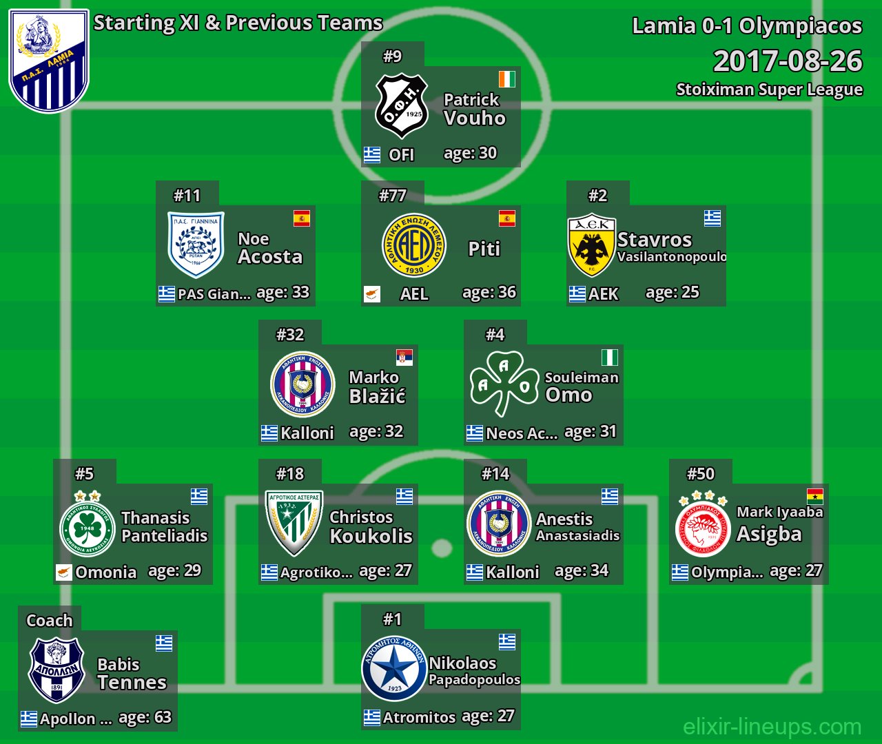 Lamia Starting XI & Previous Teams 2017-08-26