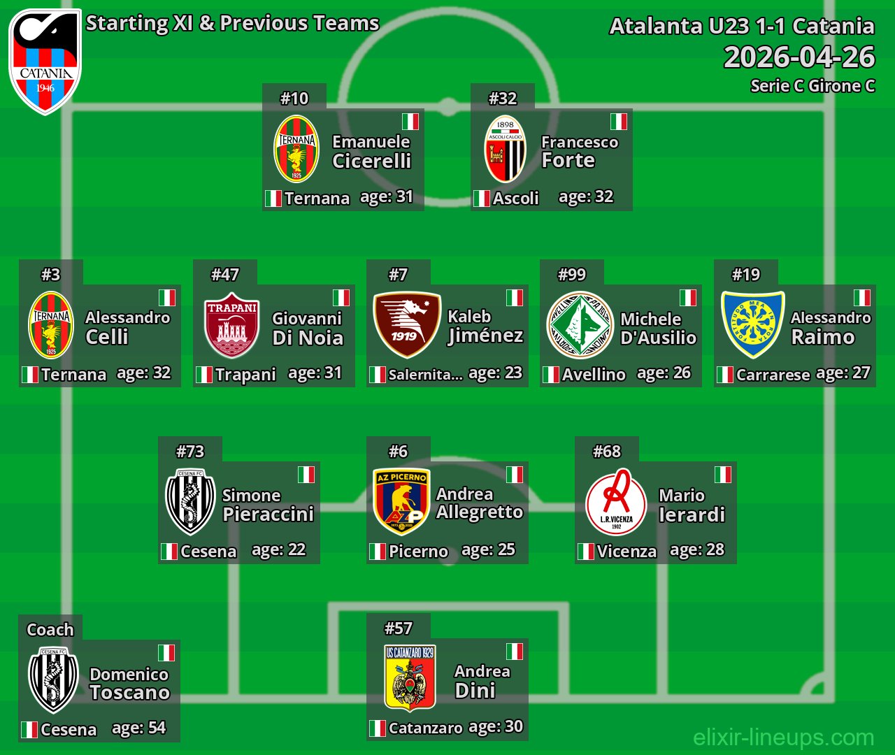 Catania Starting XI & Previous Teams 2026-04-26
