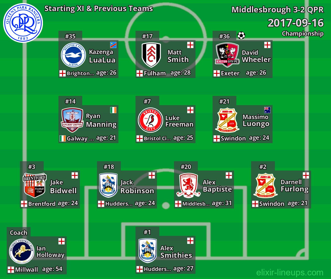 QPR Starting XI & Previous Teams 2017-09-16