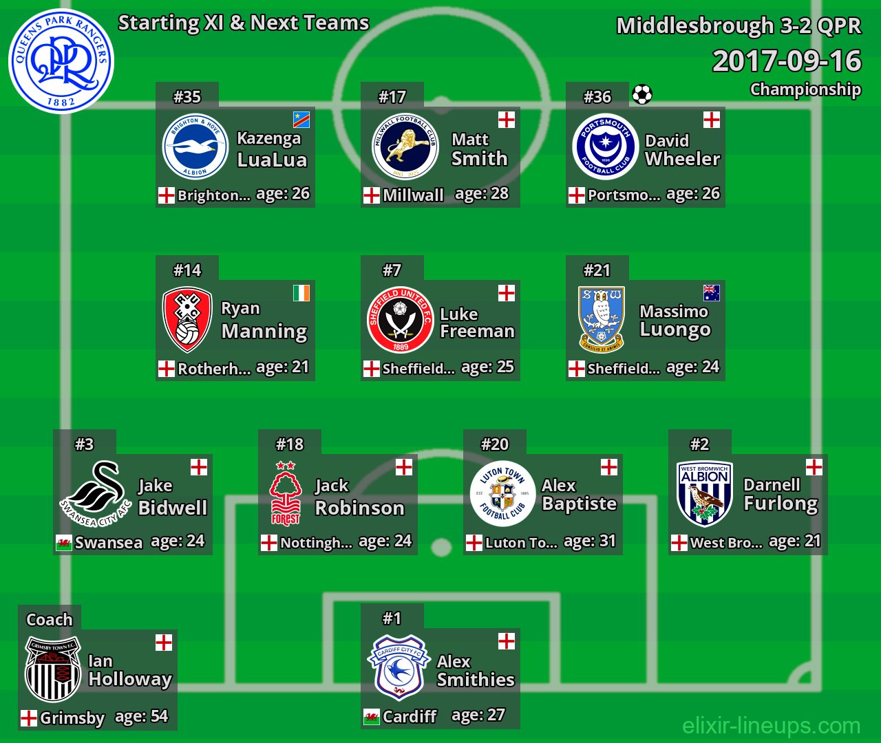 QPR Starting XI & Next Teams 2017-09-16