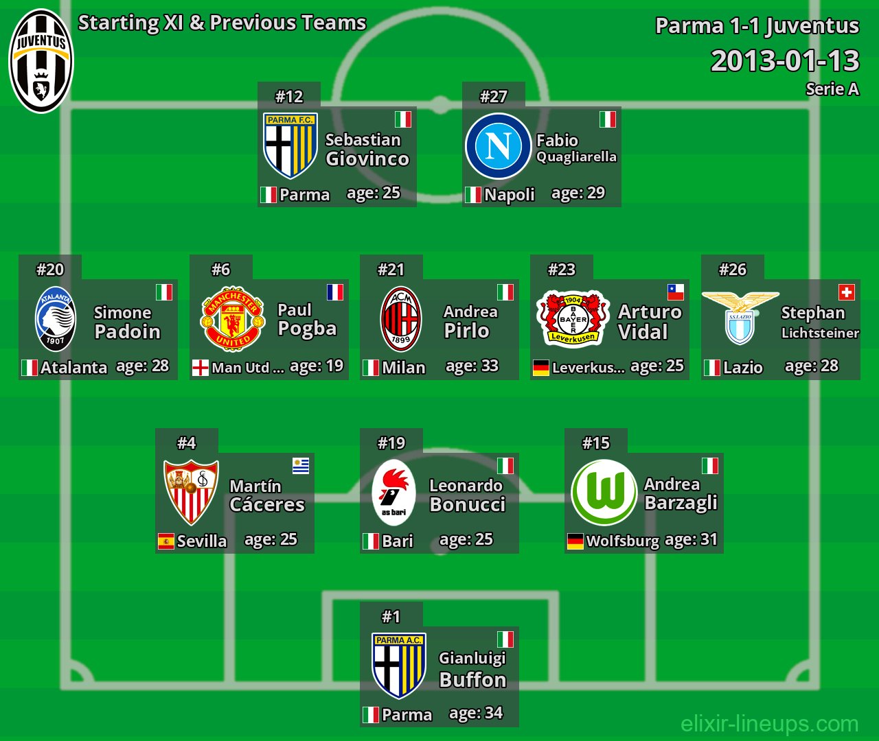 Juventus Starting XI & Previous Teams 2013-01-13