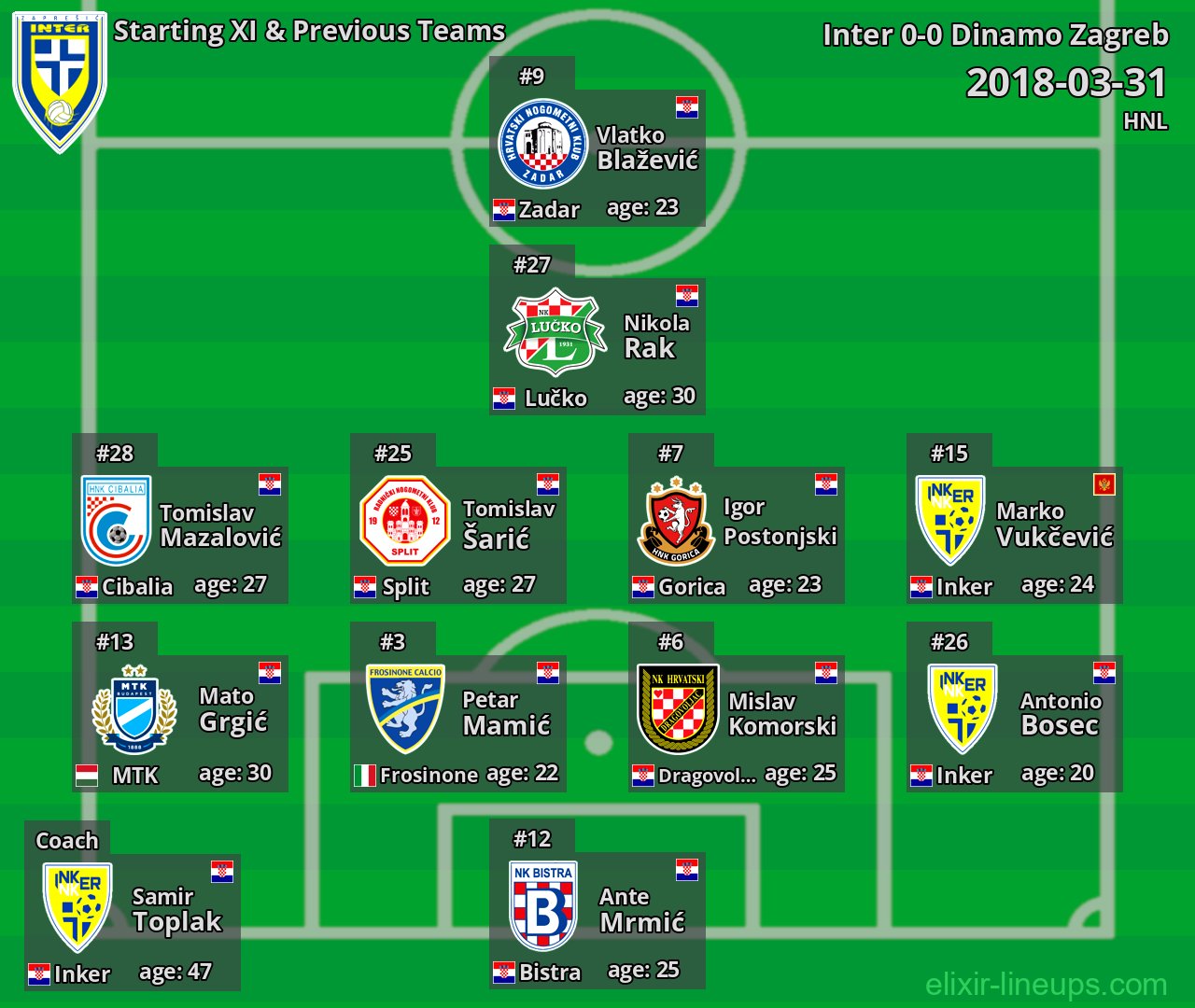Inter Starting XI & Previous Teams 2018-03-31