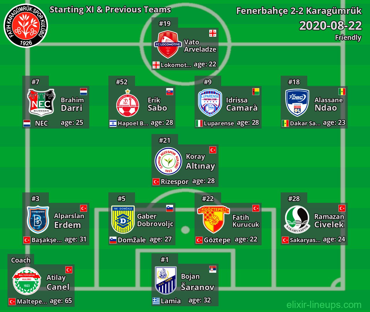 Karagümrük Starting XI & Previous Teams 2020-08-22