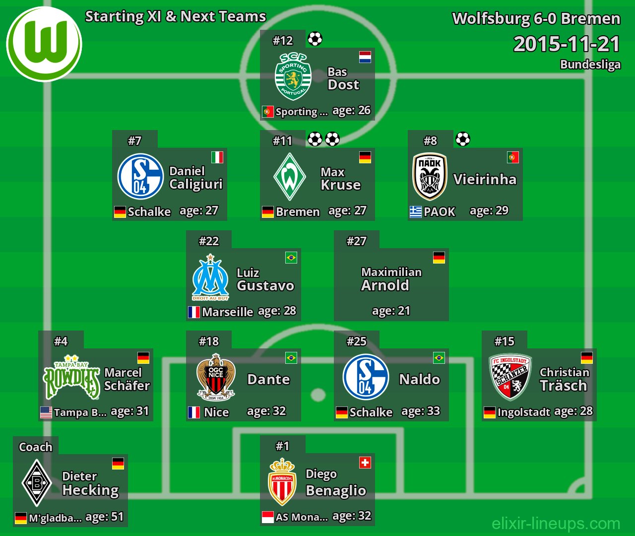Wolfsburg Starting XI & Next Teams 2015-11-21
