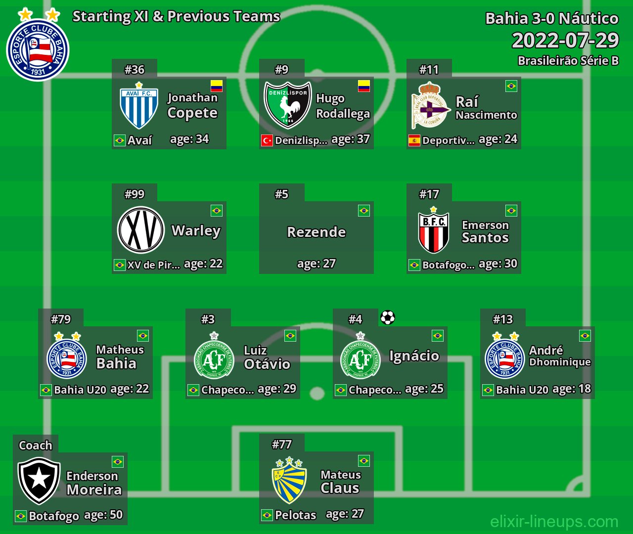 Bahia Starting XI & Previous Teams 2022-07-29