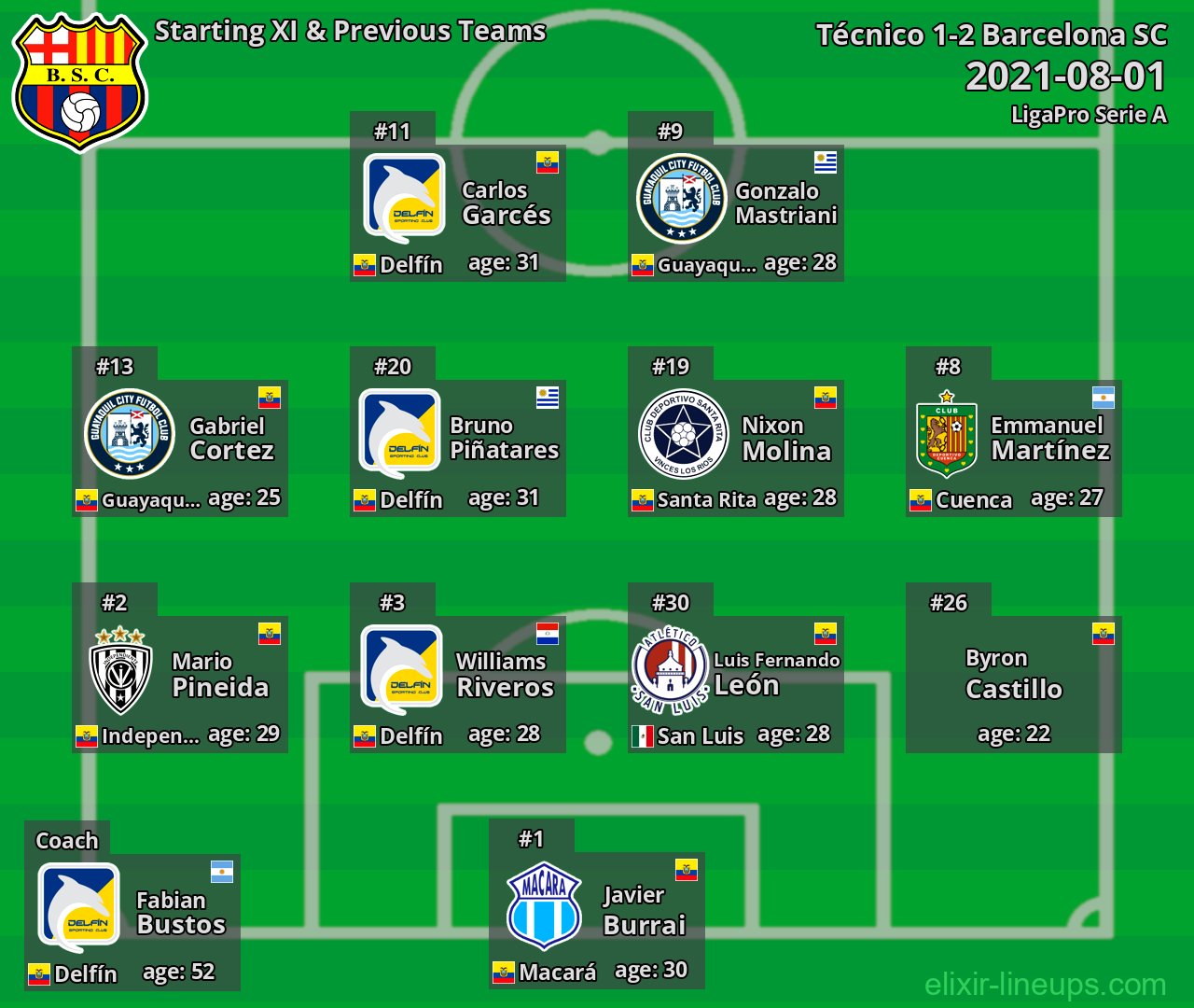 Barcelona SC Starting XI & Previous Teams 2021-08-01