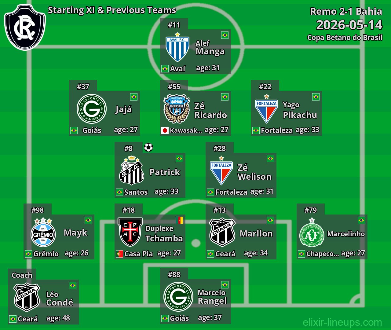 Remo Starting XI & Previous Teams 2026-05-14