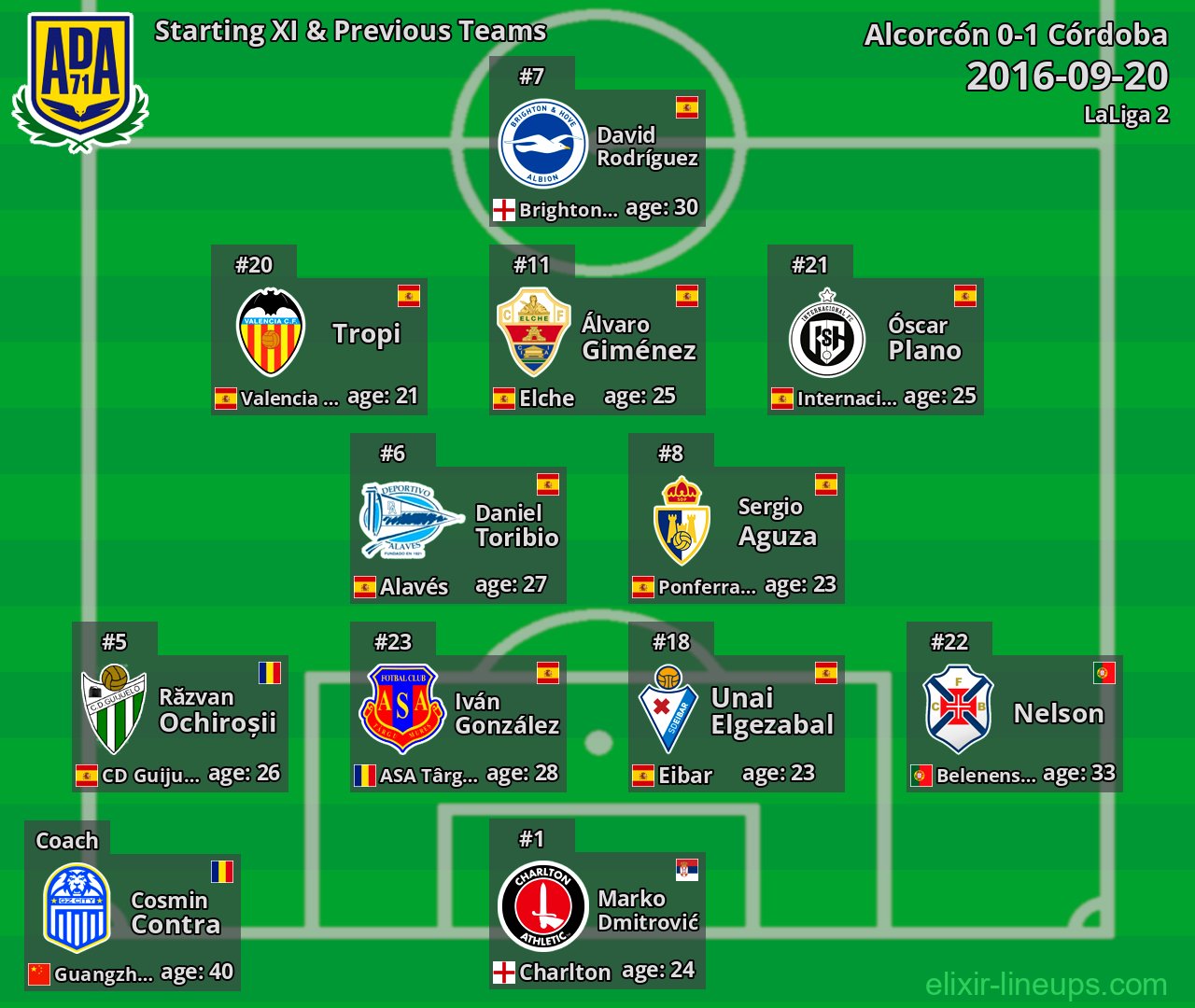 Alcorcón Starting XI & Previous Teams 2016-09-20