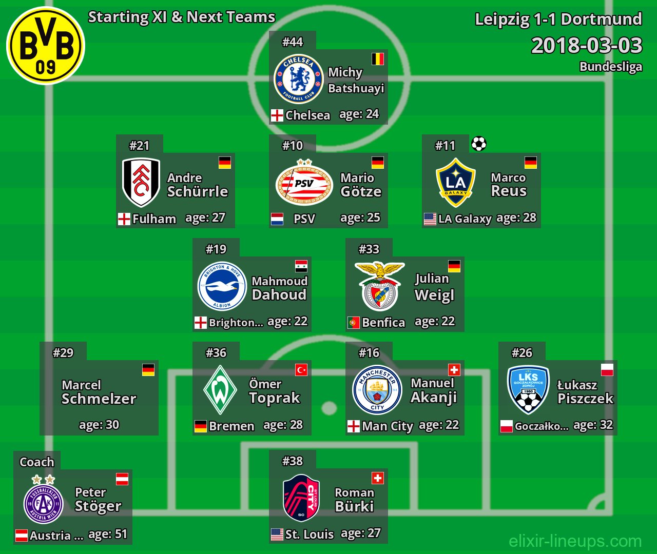 Dortmund Starting XI & Next Teams 2018-03-03
