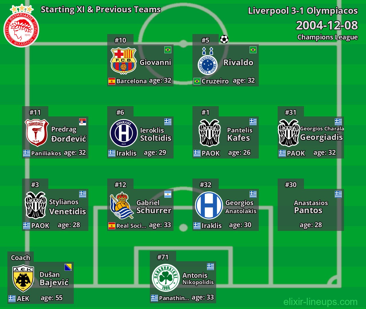 Olympiacos Starting XI & Previous Teams 2004-12-08