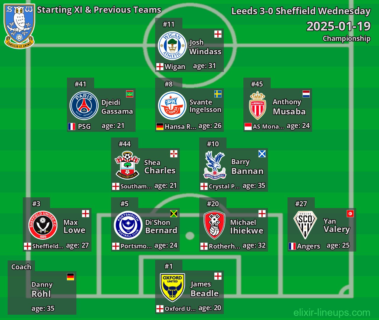 Sheffield Wednesday Starting XI & Previous Teams 2025-01-19
