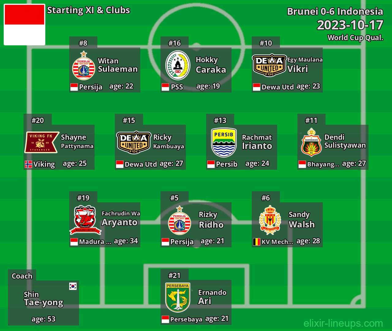 Indonesia Starting XI 2023-10-17