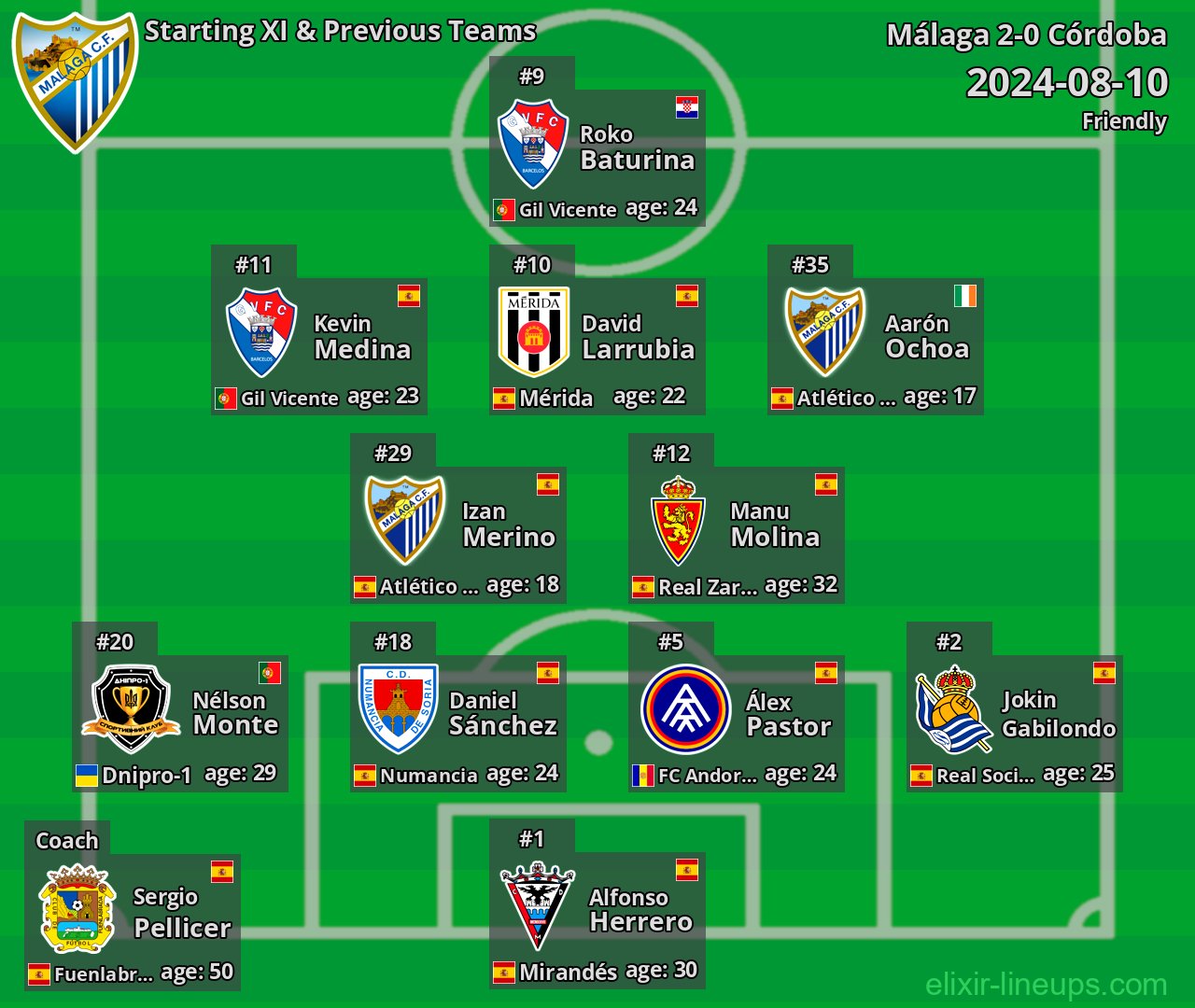 Málaga Starting XI & Previous Teams 2024-08-10