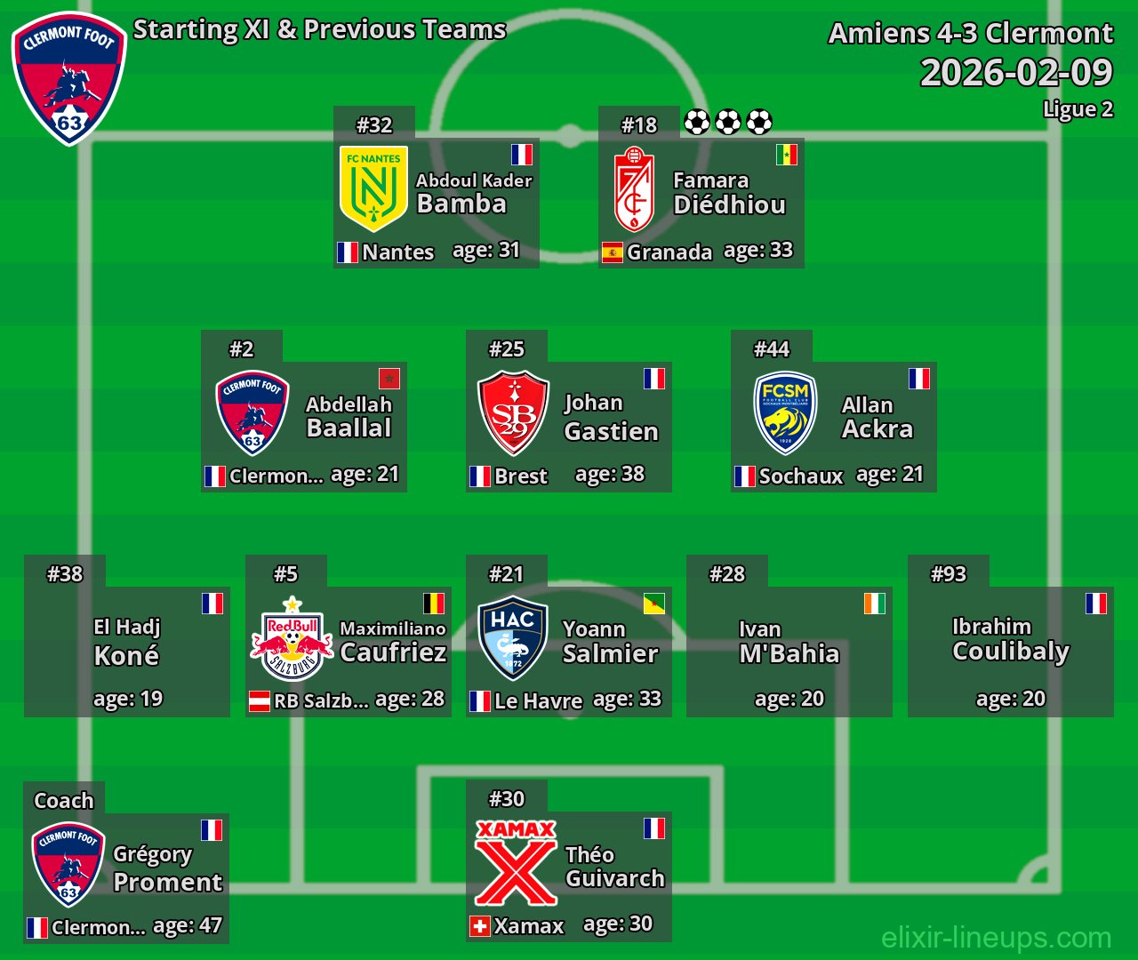 Clermont Starting XI & Previous Teams 2026-02-09