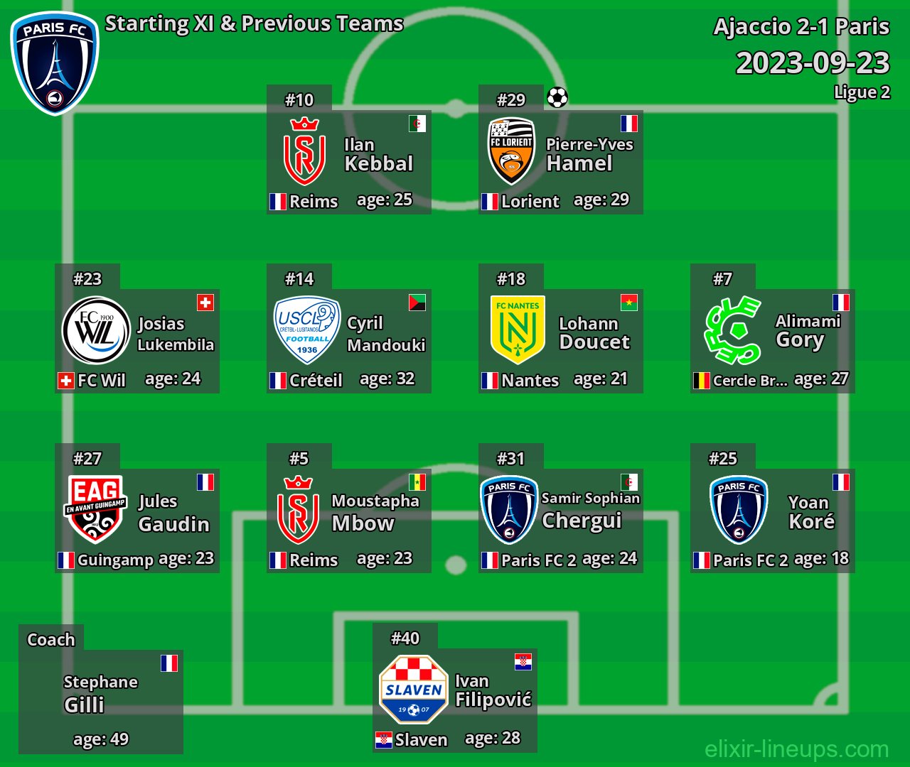 Paris Starting XI & Previous Teams 2023-09-23