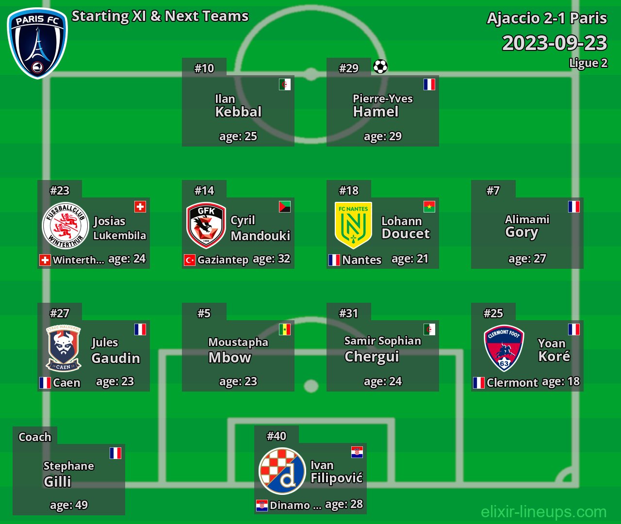 Paris Starting XI & Next Teams 2023-09-23