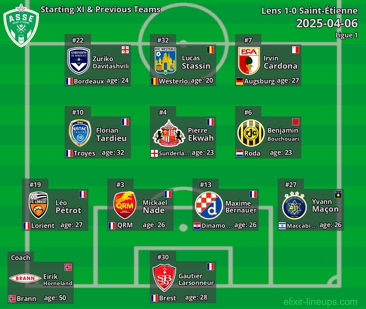 Saint-Étienne Starting XI & Previous Teams 2025-04-06