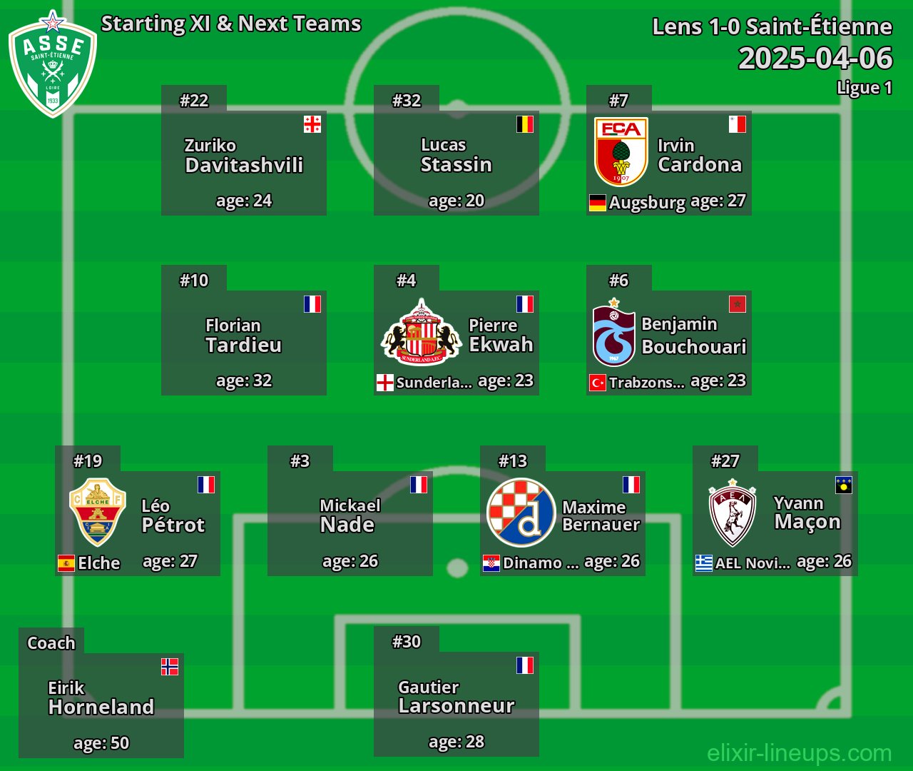 Saint-Étienne Starting XI & Next Teams 2025-04-06