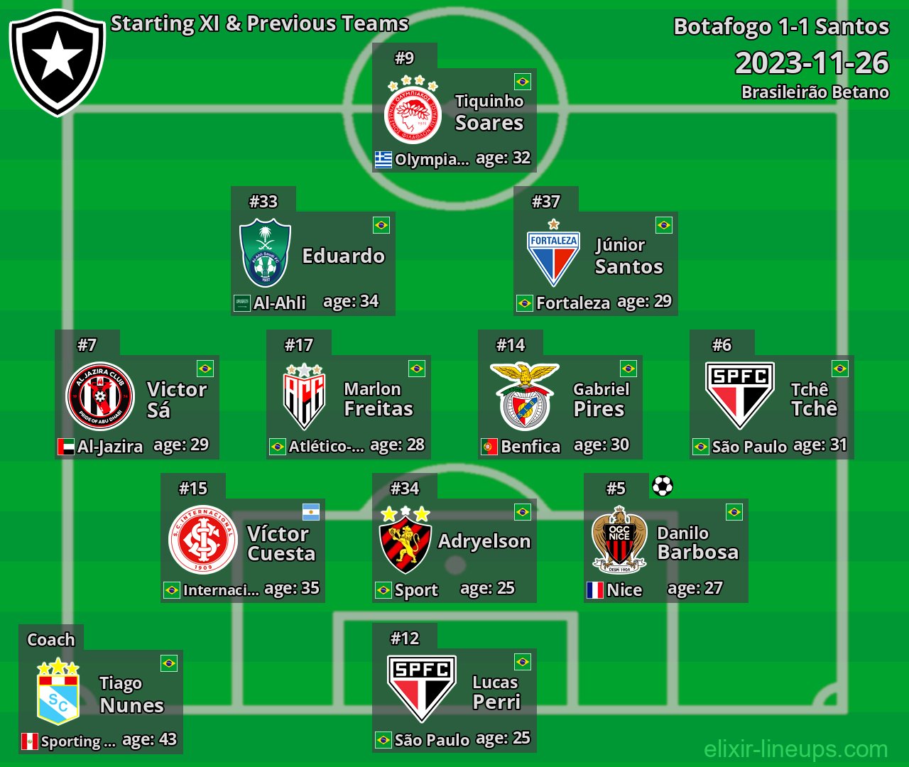 Botafogo Starting XI & Previous Teams 2023-11-26