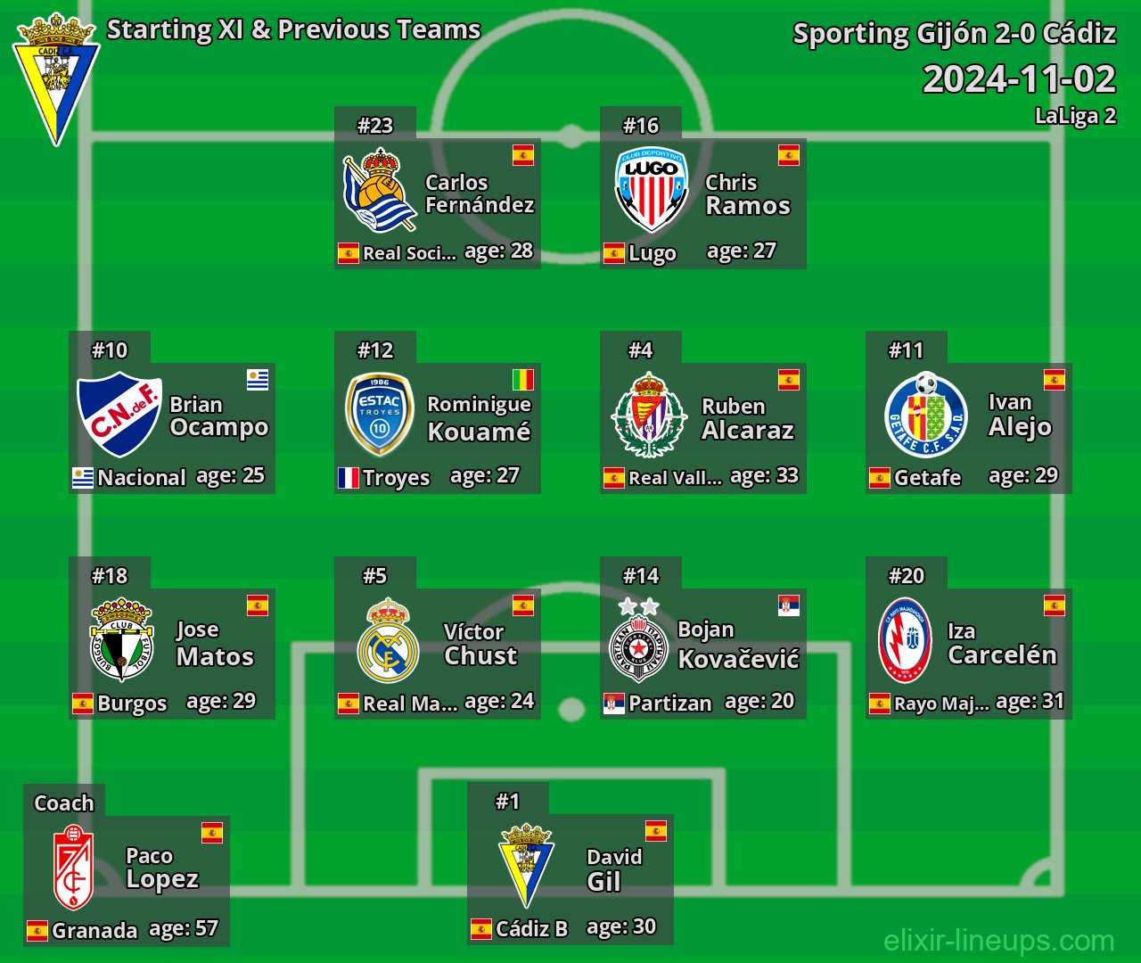 Cádiz Starting XI & Previous Teams 2024-11-02