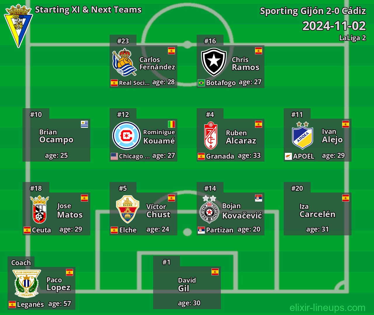 Cádiz Starting XI & Next Teams 2024-11-02