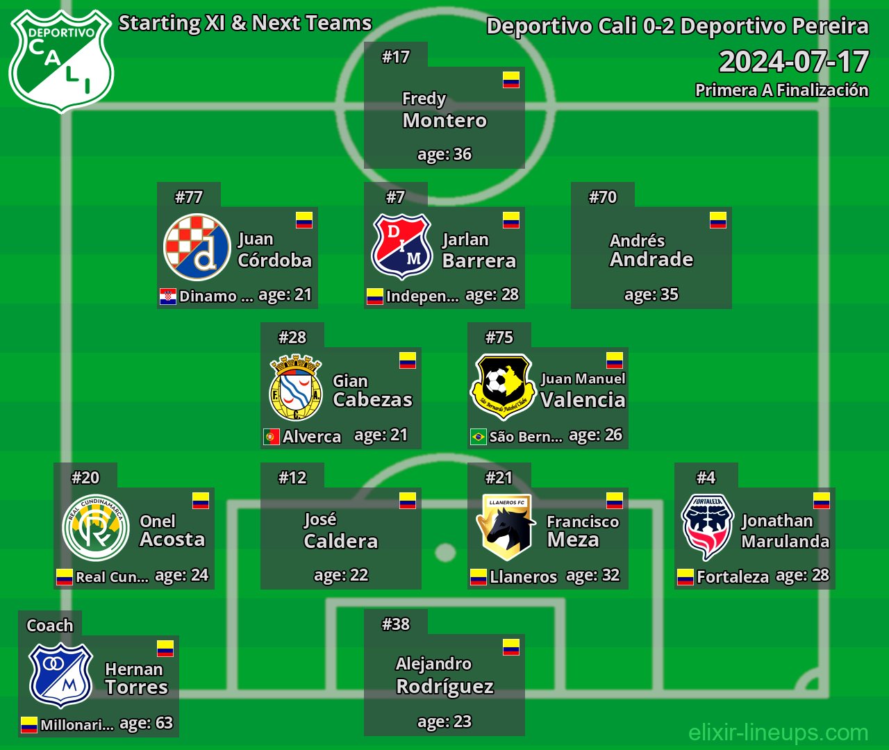 Deportivo Cali Starting XI & Next Teams 2024-07-17