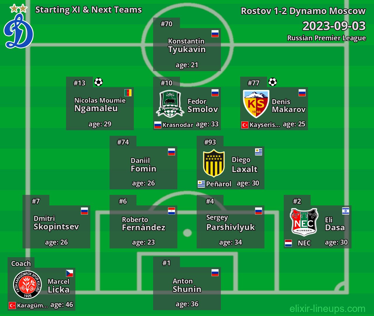 Dynamo Moscow Starting XI & Next Teams 2023-09-03