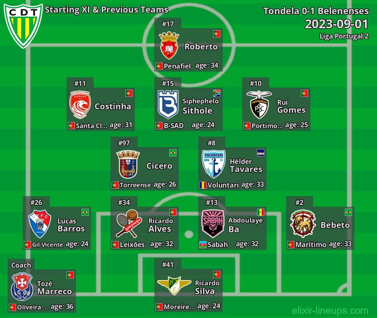 Tondela Starting XI & Previous Teams 2023-09-01