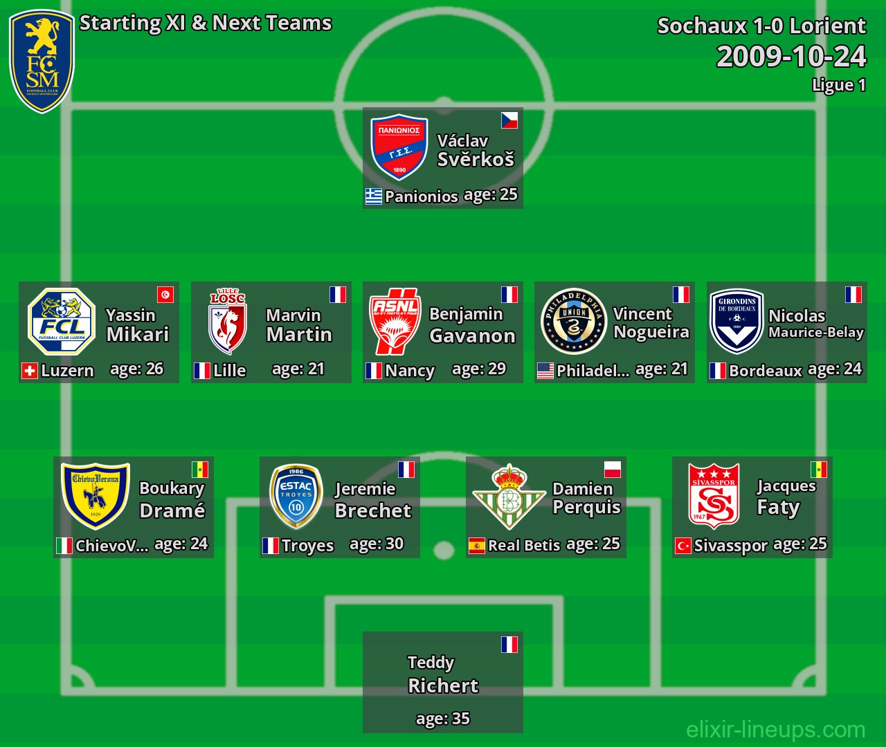 Sochaux Starting XI & Next Teams 2009-10-24