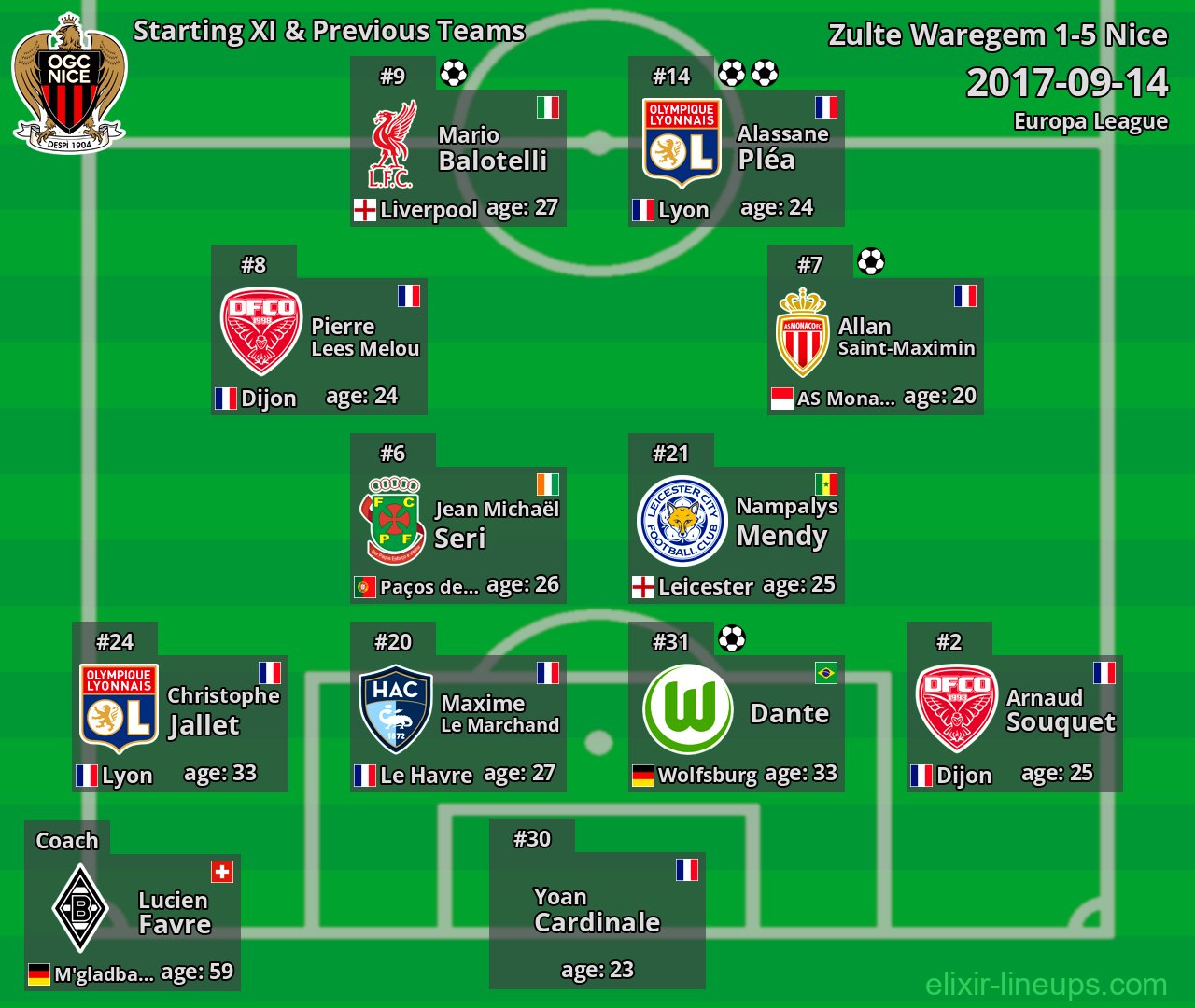 Nice Starting XI & Previous Teams 2017-09-14