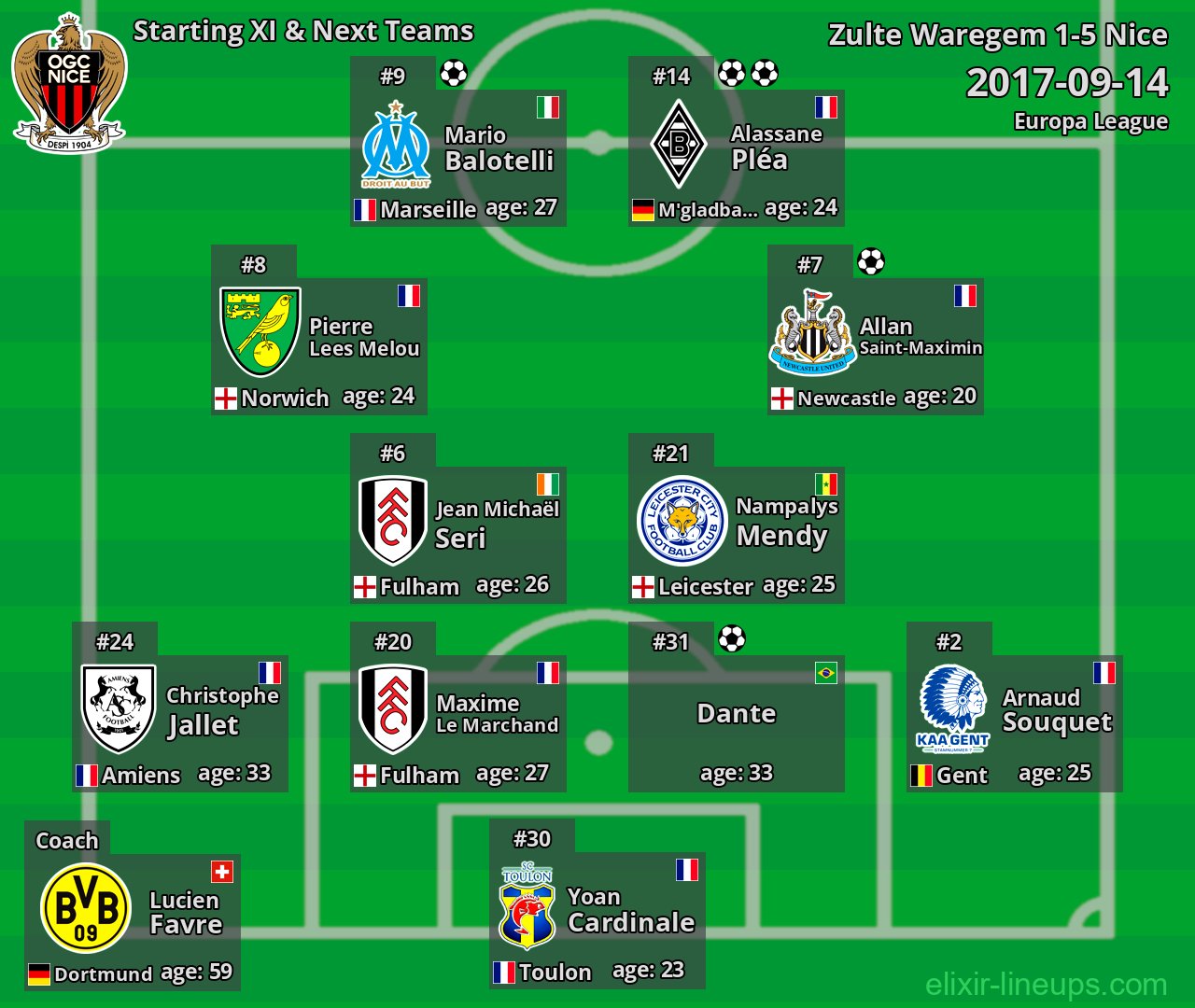 Nice Starting XI & Next Teams 2017-09-14