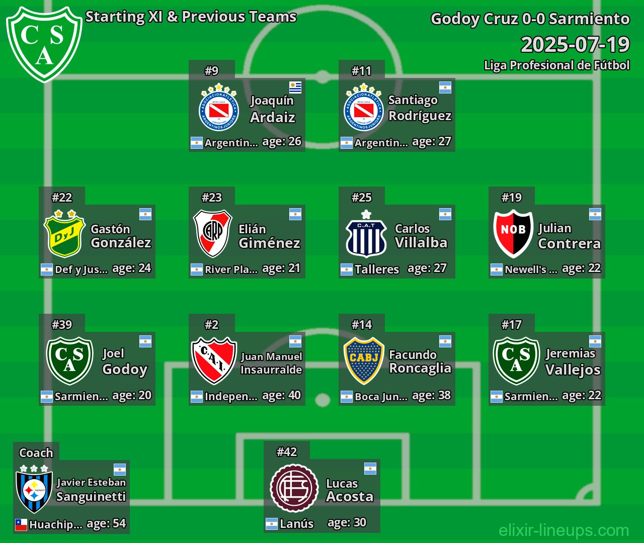 Sarmiento Starting XI & Previous Teams 2025-07-19