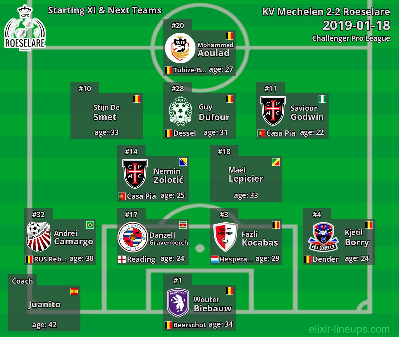 Roeselare Starting XI & Next Teams 2019-01-18