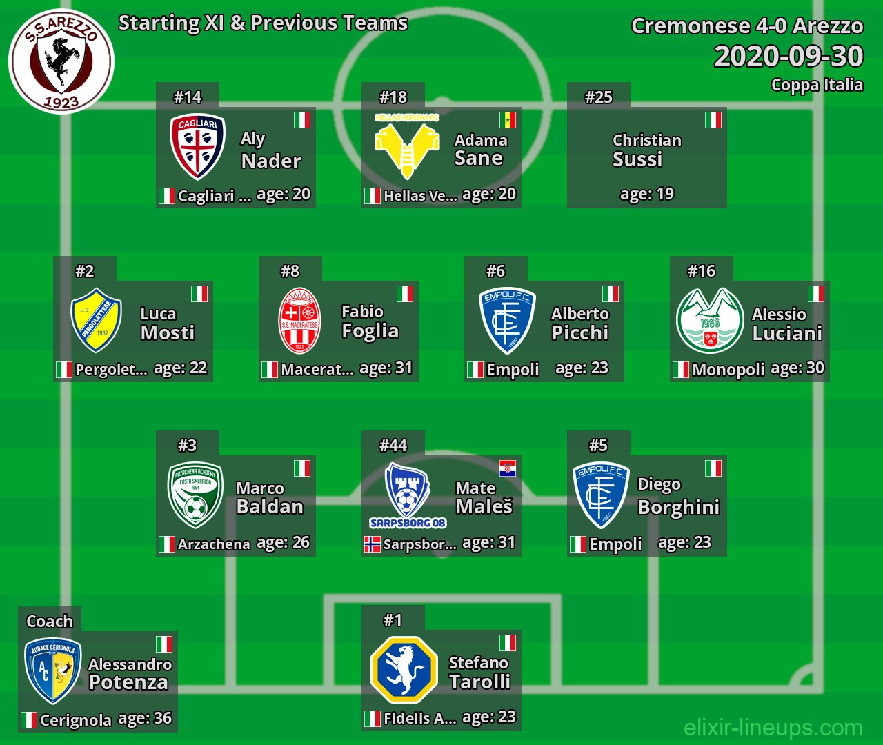 Arezzo Starting XI & Previous Teams 2020-09-30