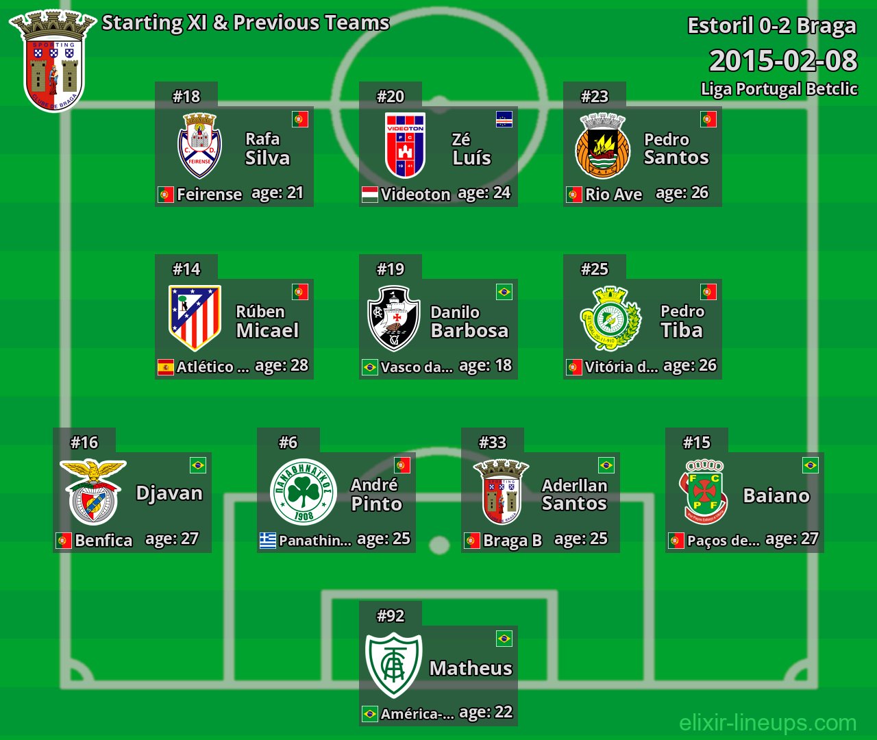 Braga Starting XI & Previous Teams 2015-02-08
