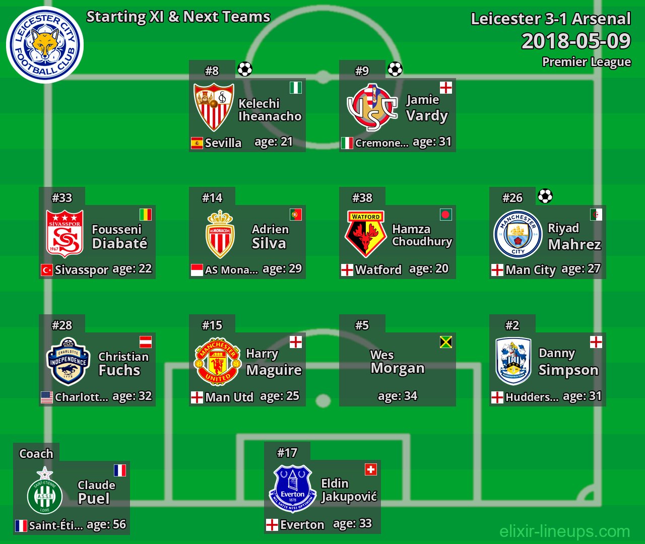 Leicester Starting XI & Next Teams 2018-05-09
