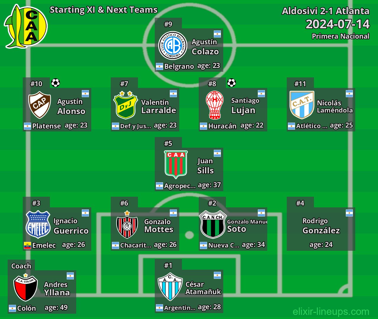 Aldosivi Starting XI & Next Teams 2024-07-14