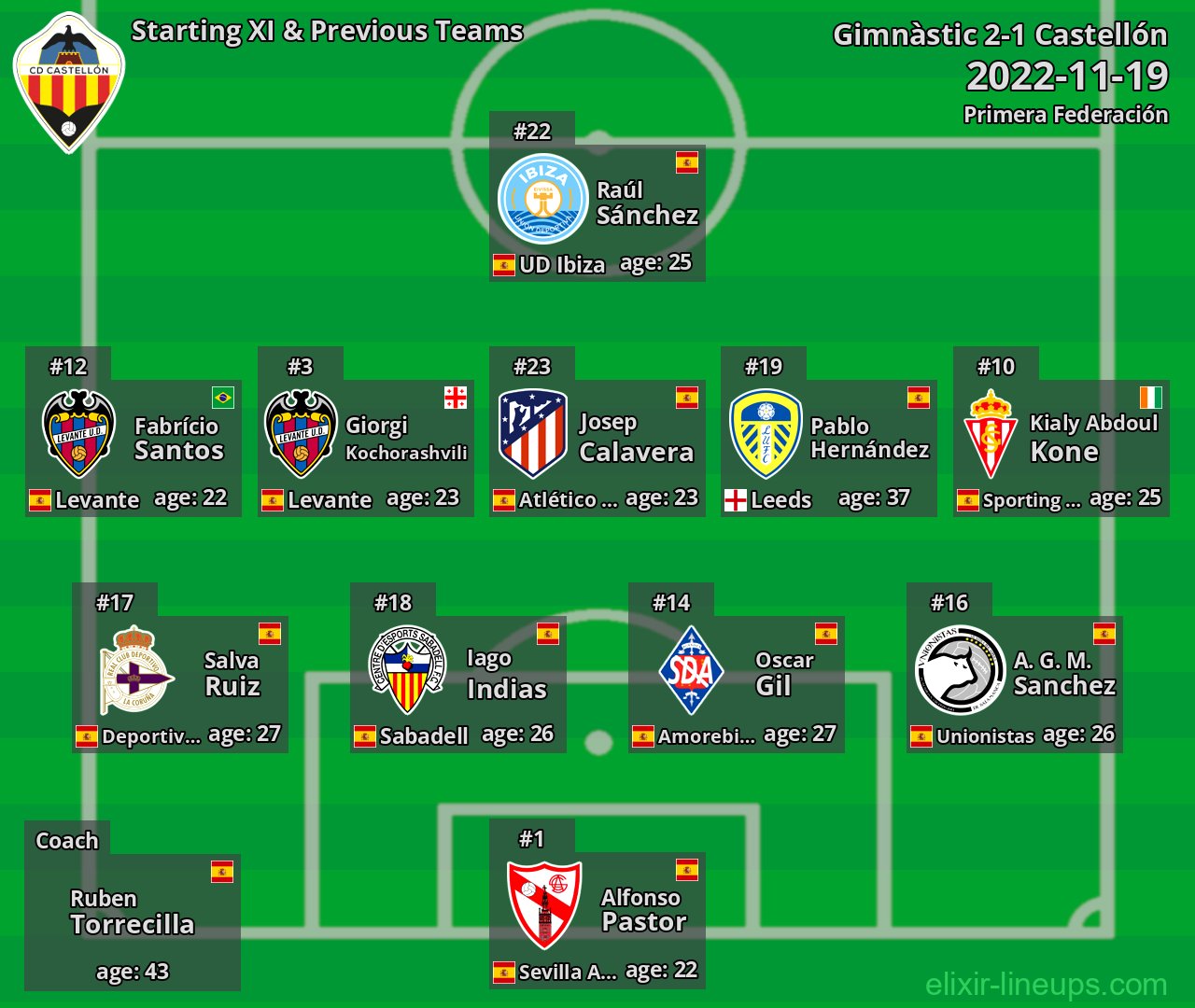 Castellón Starting XI & Previous Teams 2022-11-19