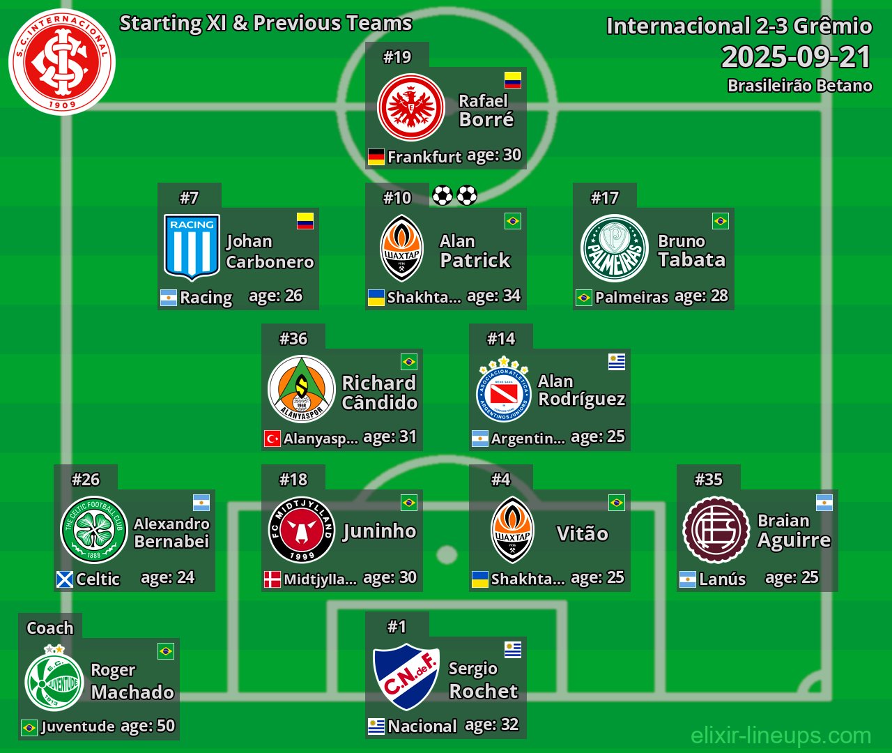 Internacional Starting XI & Previous Teams 2025-09-21
