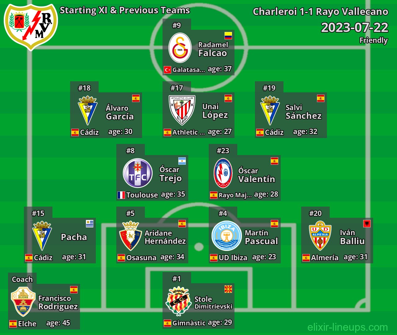Rayo Vallecano Starting XI & Previous Teams 2023-07-22