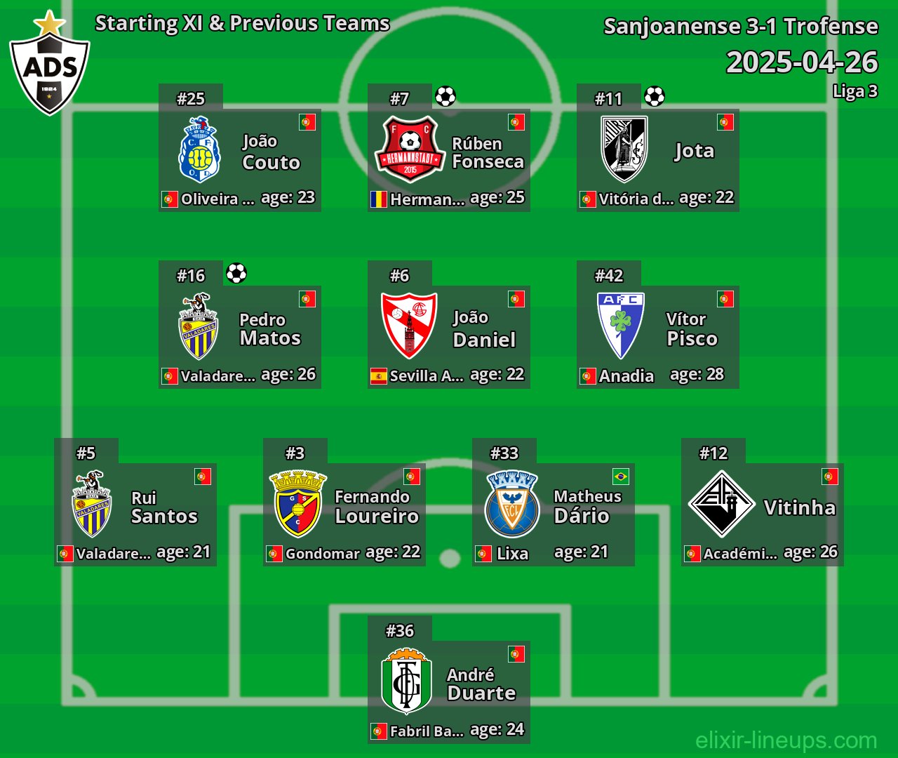 Sanjoanense Starting XI & Previous Teams 2025-04-26