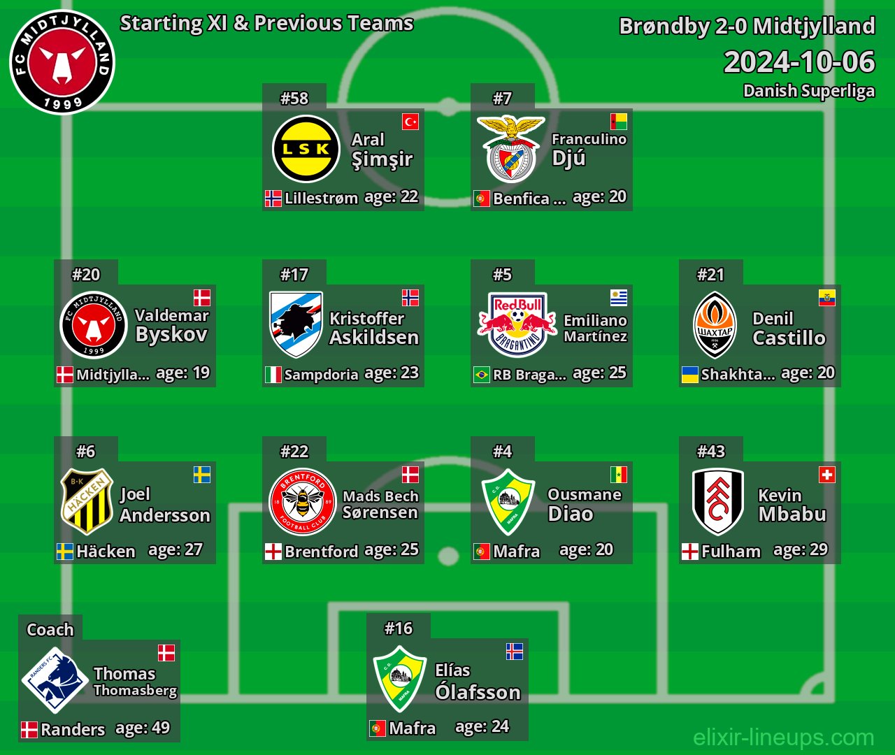 Midtjylland Starting XI & Previous Teams 2024-10-06
