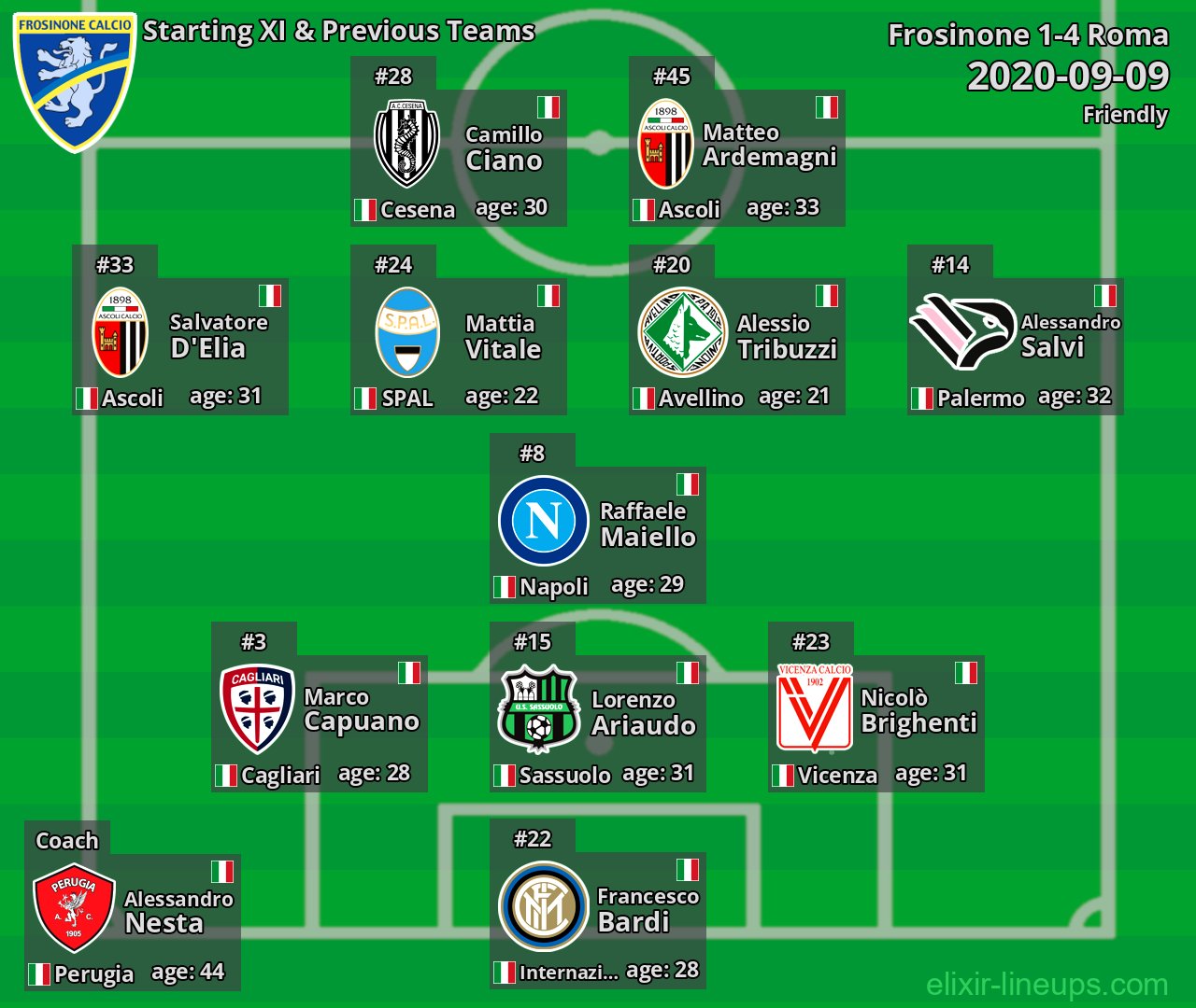 Frosinone Starting XI & Previous Teams 2020-09-09