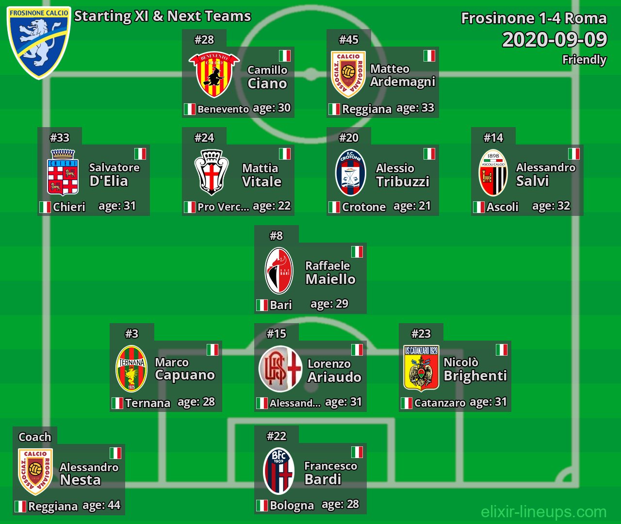 Frosinone Starting XI & Next Teams 2020-09-09