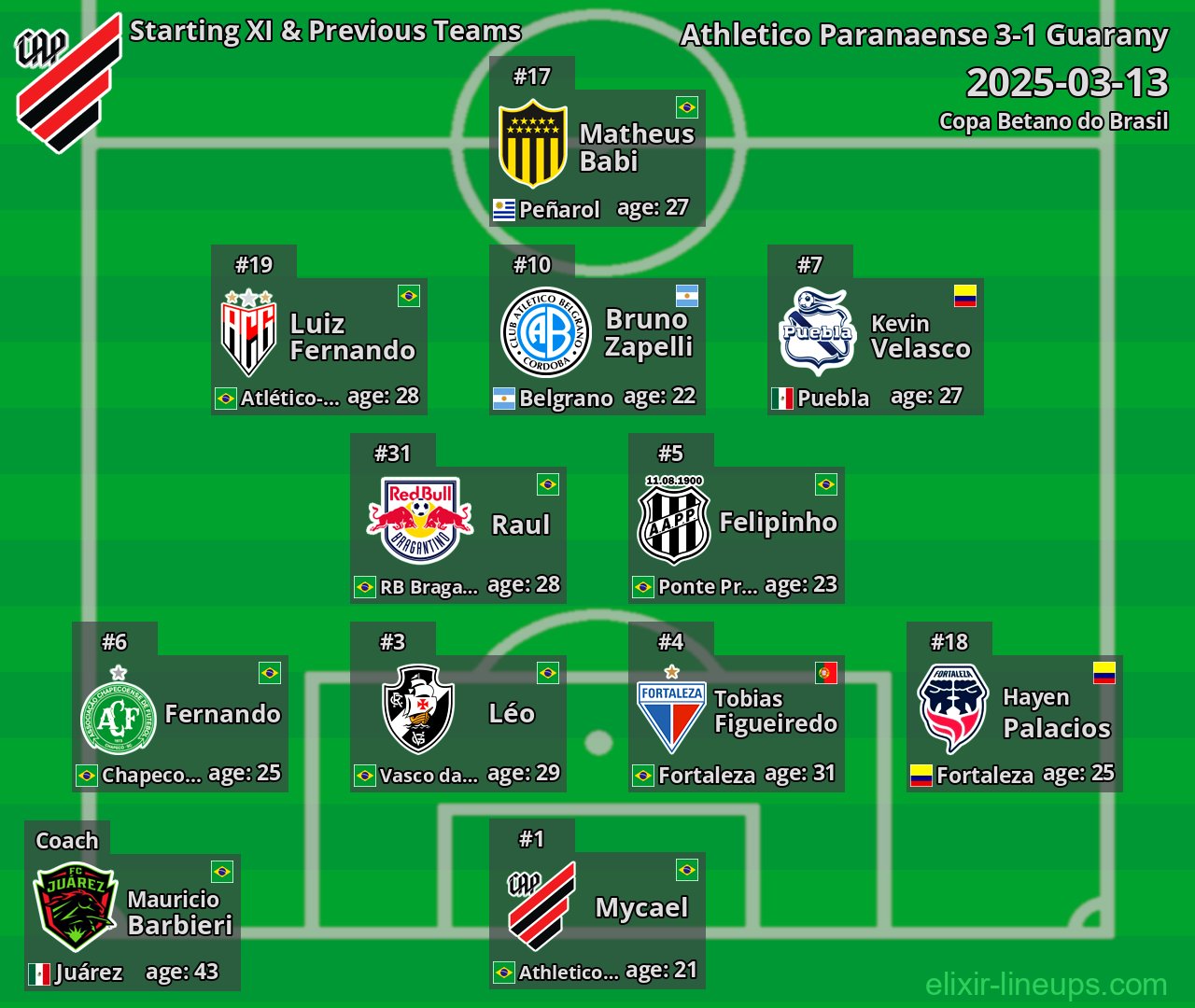 Athletico Paranaense Starting XI & Previous Teams 2025-03-13