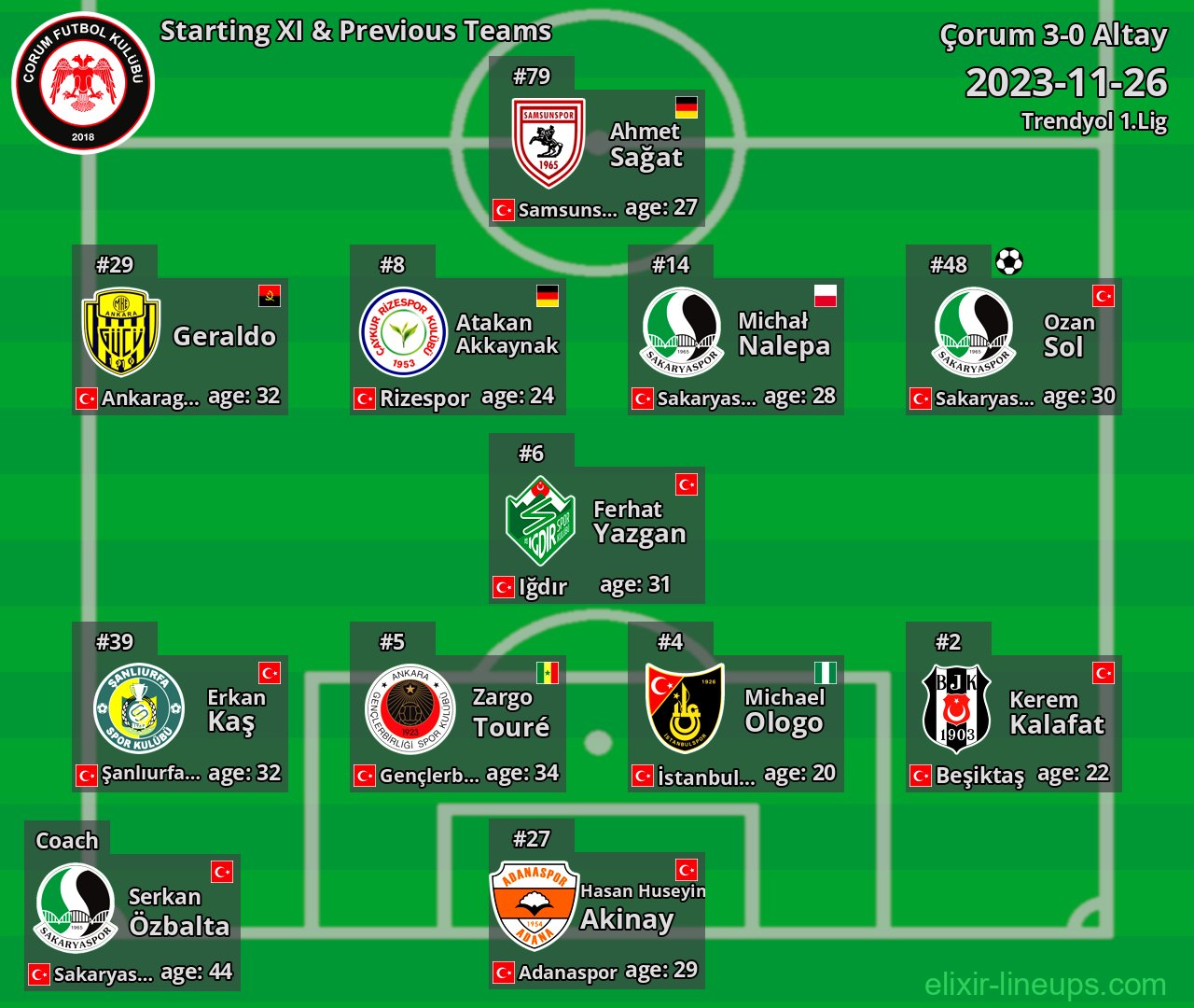 Çorum Starting XI & Previous Teams 2023-11-26
