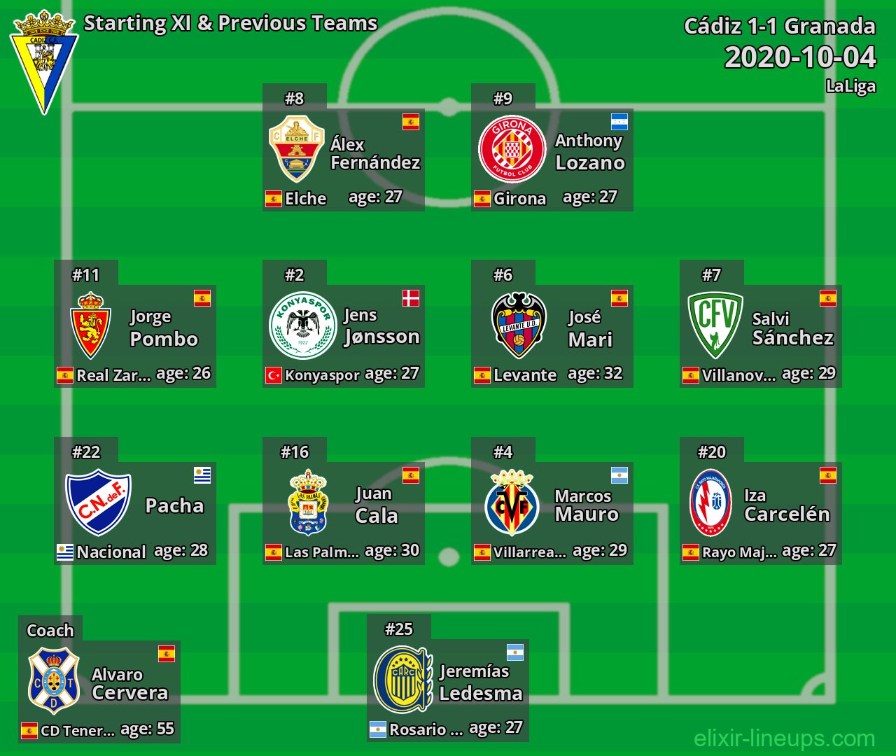 Cádiz Starting XI & Previous Teams 2020-10-04
