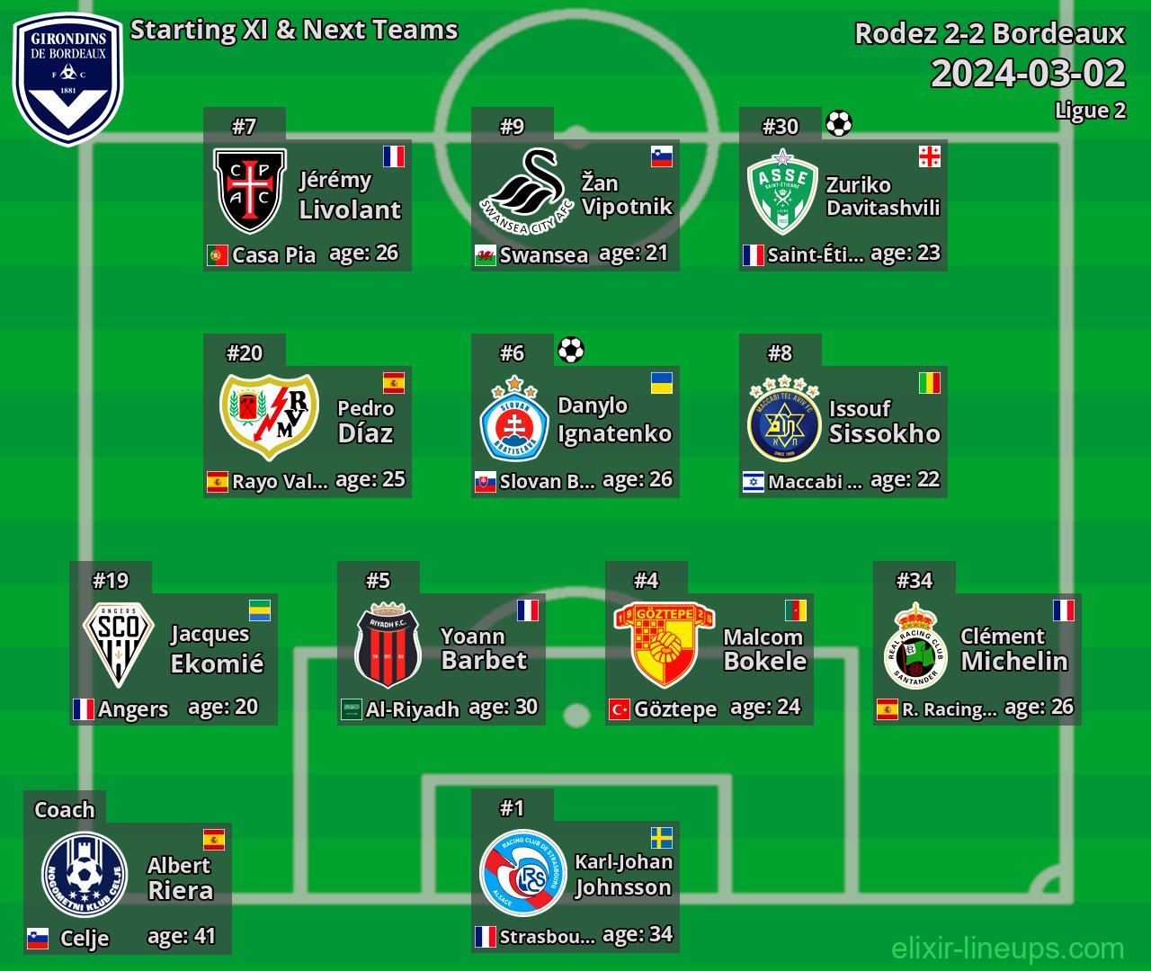 Bordeaux Starting XI & Next Teams 2024-03-02