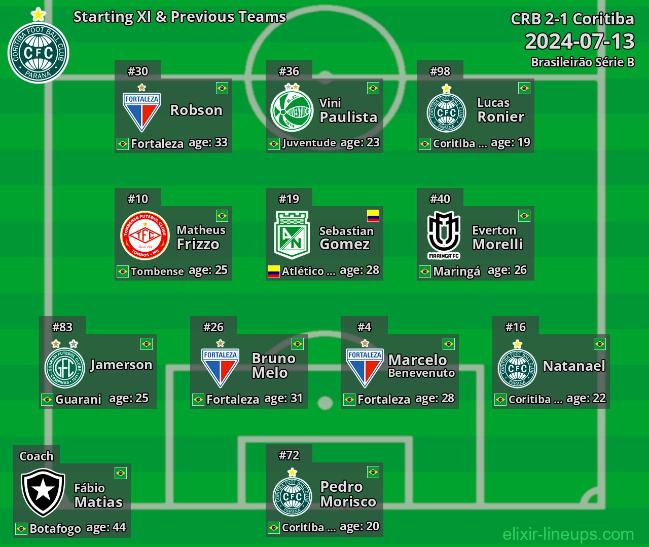 Coritiba Starting XI & Previous Teams 2024-07-13